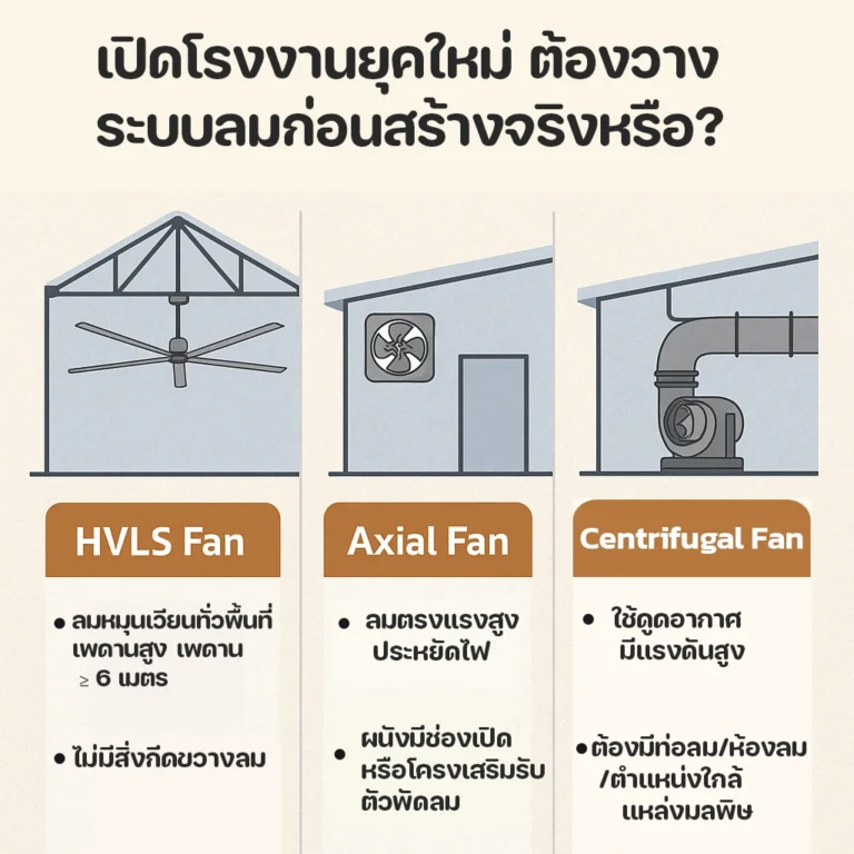 เปิดโรงงานยุคใหม่-ต้องวางระบบลมก่อนสร้าง