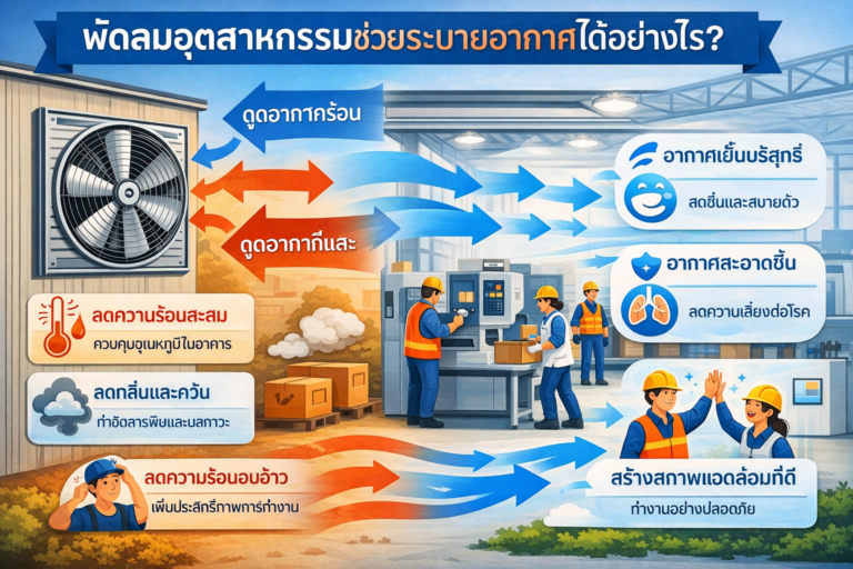 พัดลมอุตสาหกรรมช่วยระบายอากาศได้อย่างไร