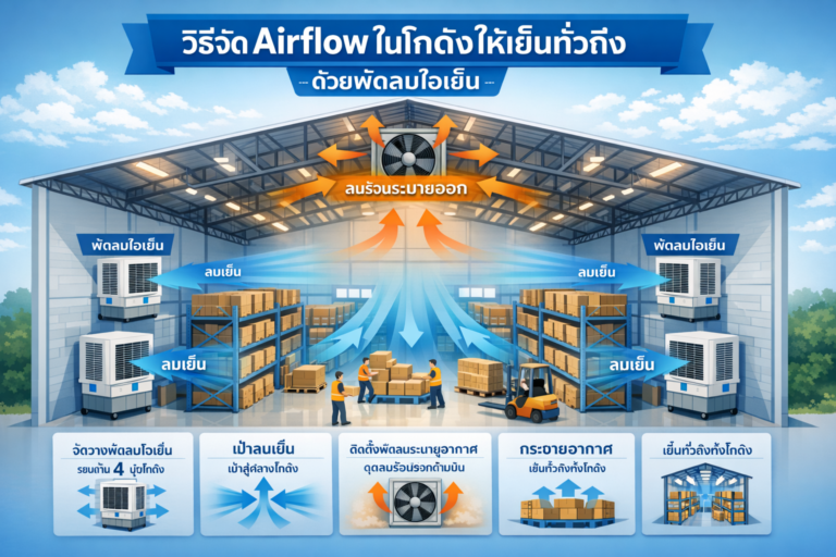 วิธีจัด Airflow ในโกดังให้เย็นทั่วถึง ด้วยพัดลมไอเย็น