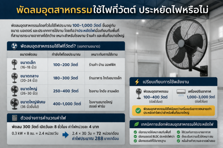 พัดลมอุตสาหกรรมใช้ไฟกี่วัตต์ ประหยัดไฟหรือไม่