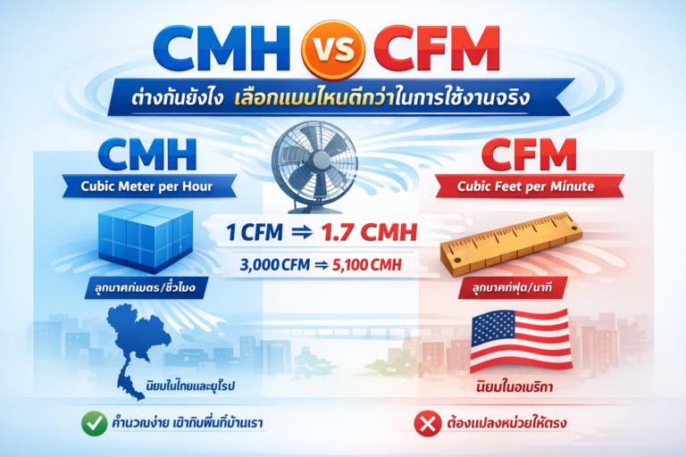 CMH vs CFM ต่างกันยังไง เลือกแบบไหนดีกว่าในการใช้งานจริง