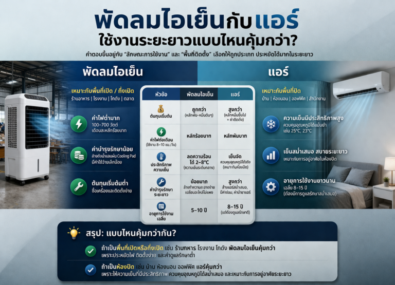 พัดลมไอเย็นกับแอร์ใช้งานระยะยาวแบบไหนคุ้มกว่า