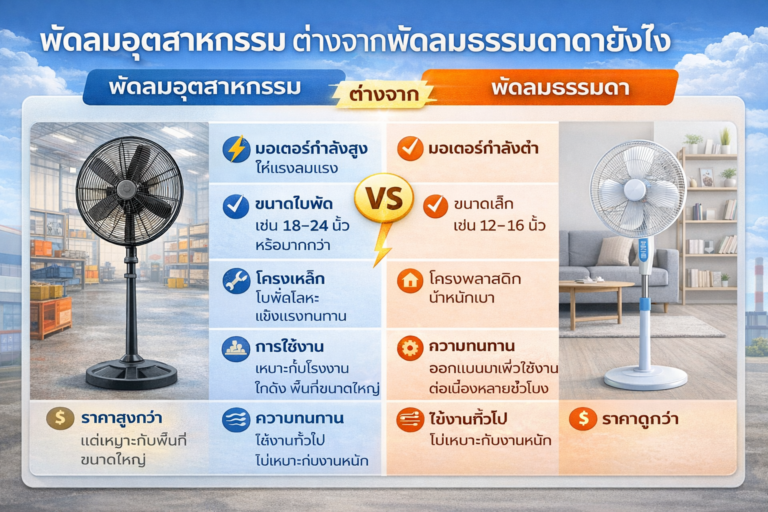 พัดลมอุตสาหกรรมต่างจากพัดลมธรรมดายังไง