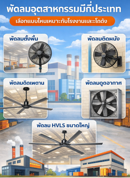 พัดลมอุตสาหกรรมมีกี่ประเภท เลือกแบบไหนเหมาะกับโรงงานและโกดัง