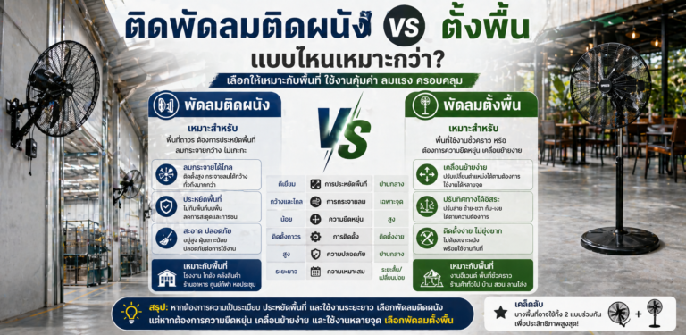 ติดพัดลมติดผนัง vs ตั้งพื้น แบบไหนเหมาะกว่า