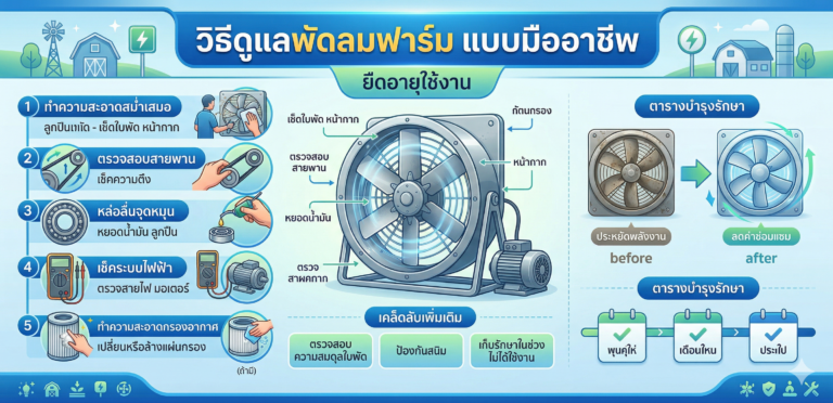 วิธีดูแลพัดลมฟาร์ม แบบมืออาชีพ ยืดอายุใช้งาน