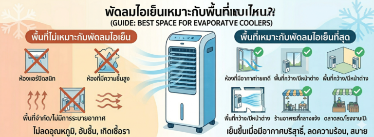 พัดลมไอเย็นเหมาะกับพื้นที่แบบไหน