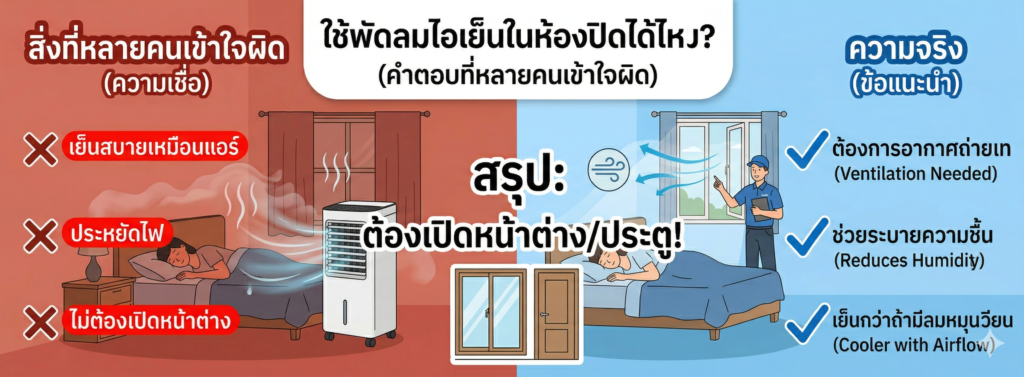 ใช้พัดลมไอเย็นในห้องปิดได้ไหม