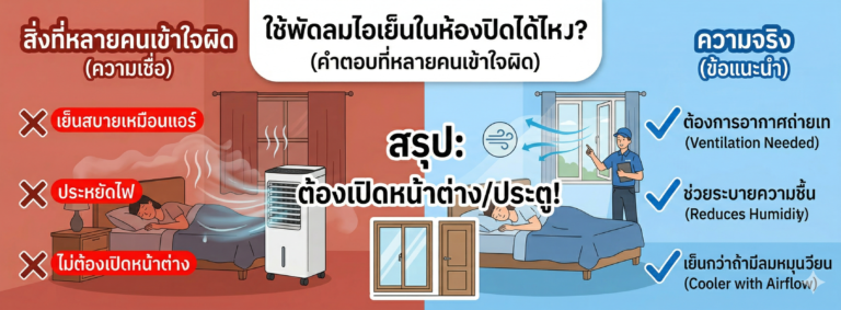 ใช้พัดลมไอเย็นในห้องปิดได้ไหม