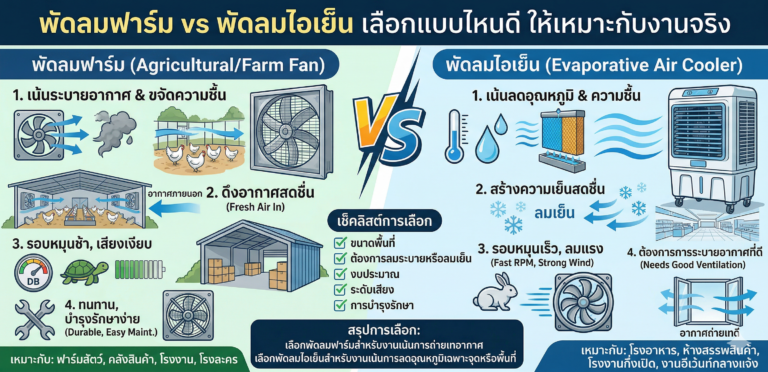 farm-fan-vs-air-cooler