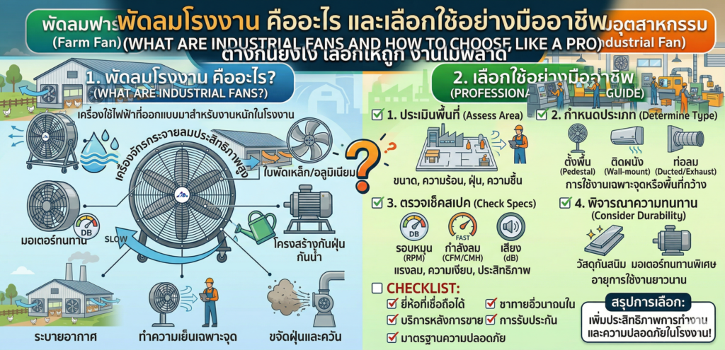 ชี้ให้ชัด พัดลมโรงงาน คืออะไร และเลือกใช้อย่างมืออาชีพ