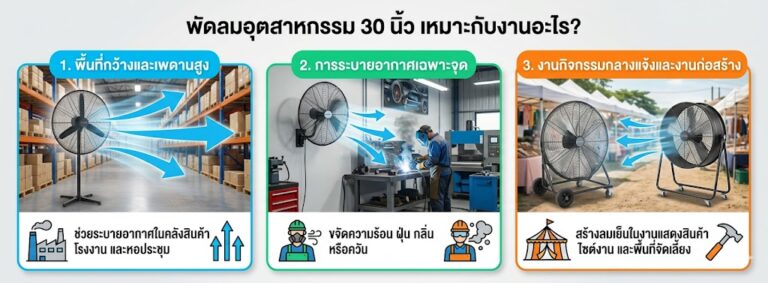 พัดลมอุตสาหกรรม 30 นิ้ว เหมาะกับงานอะไร