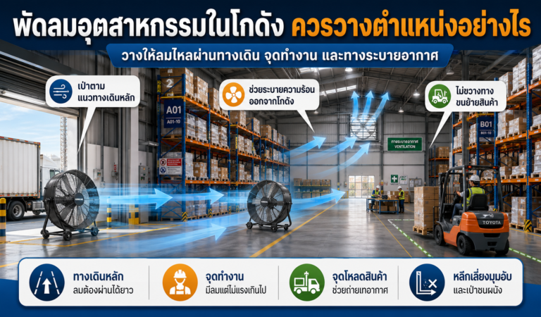 พัดลมอุตสาหกรรมสำหรับโกดังสินค้า ควรวางตำแหน่งอย่างไร