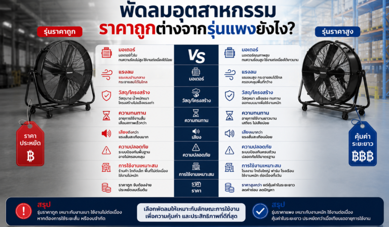 พัดลมอุตสาหกรรมราคาถูกต่างจากรุ่นแพงยังไง