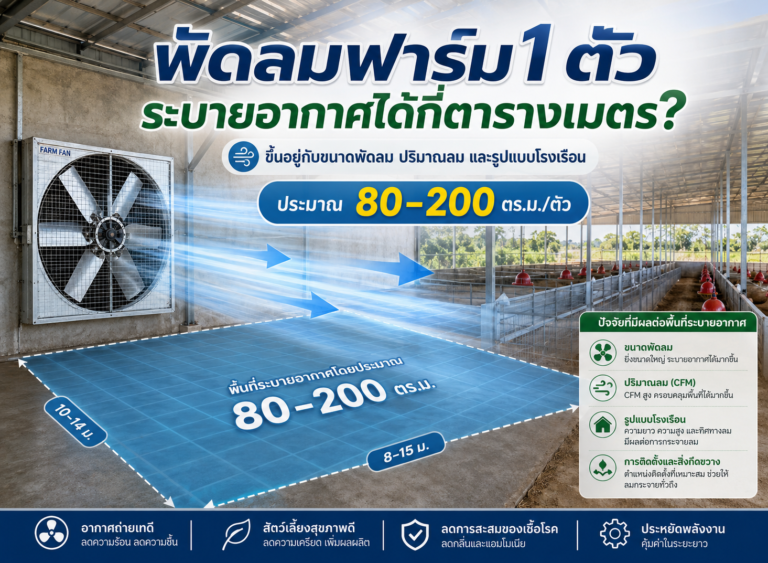 พัดลมฟาร์ม 1 ตัว ระบายอากาศได้กี่ตารางเมตร