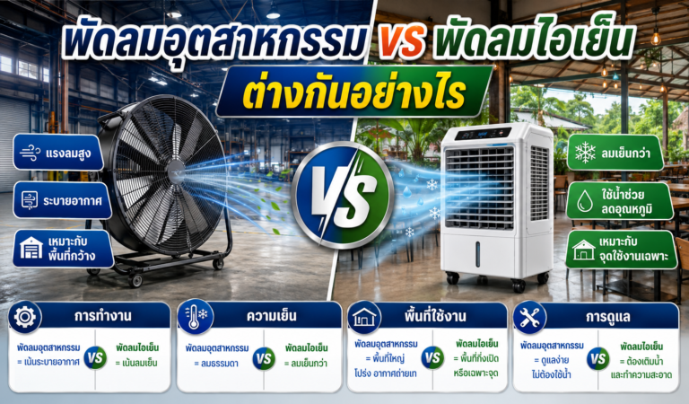 พัดลมอุตสาหกรรม vs พัดลมไอเย็น ต่างกันอย่างไร